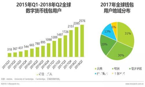 掌握TP钱包人民币交易的独特优势与实用技巧