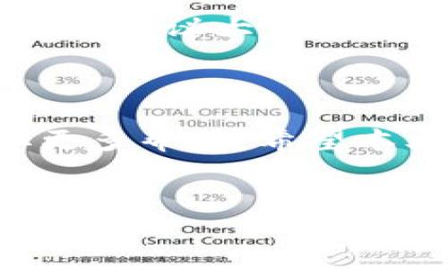 如何应对打不开Binance官网的情况

在数字货币交易的浪潮中，Binance无疑是全球最受欢迎的交易平台之一。然而，有些用户时常会遇到Binance官网无法打开的情况。这种问题可能由多种原因引起，包括网络连接问题、地理位置限制、浏览器设置等。在这篇文章中，我们将详尽分析可能的原因，并提供实用的解决方法，确保您能顺利访问Binance。

造成打不开Binance官网的常见原因

在深入探讨解决方案之前，首先我们需要了解导致Binance官网无法打开的具体原因。

ul
  listrong网络连接问题：/strong在访问任何网站时，稳定的网络连接是至关重要的。如果您的网络连接不稳定或断开，您将无法访问Binance官网。/li
  listrong地理位置限制：/strong某些国家或地区出于政策原因，可能限制用户访问Binance。这种情况通常会引发“网站无法访问”或类似的提示。/li
  listrong浏览器设置：/strong您的浏览器缓存或设置可能导致页面无法正确加载。例如，启用的VPN、广告拦截器或安全设置可能会干扰页面的正常打开。/li
  listrongBinance官方网站的维护或故障：/strong尽管相对少见，但Binance官网有时会进行系统维护或遭遇技术故障，从而暂时无法访问。/li
/ul

解决打不开Binance官网问题的详细步骤

一旦了解了可能的原因，接下来的步骤是具体的解决方案。以下是一些实用的方法，可以帮助您重新访问Binance官网。

h41. 检查网络连接/h4

首先确保您的互联网连接正常。您可以尝试访问其他网站，以确认您的网络连接没有问题。如果发现网络不稳定，尝试重启路由器或联系网络服务提供商解决问题。

h42. 使用VPN访问/h4

如果您所在的地区限制访问Binance，可以考虑使用VPN服务。通过VPN，您可以获得一个不同地域的IP地址，从而绕过地理限制。选择可靠的VPN服务是关键，因为不稳定的VPN可能会减慢速度，甚至导致连接中断。

h43. 清理浏览器缓存和Cookies/h4

有时浏览器缓存和Cookies会引起问题。您可以尝试清理浏览器的缓存和Cookies，然后重新启动浏览器再试。在大多数浏览器中，可以通过设置选项找到清理浏览数据的功能。

h44. 尝试不同的浏览器或设备/h4

如果您仍然无法访问网站，不妨尝试换个浏览器或设备。许多用户可能不知，某些浏览器可能与Binance的某些功能不兼容。确保您的浏览器是最新版本，并尝试使用Chrome、Firefox或Safari等不同浏览器看是否能够成功。

h45. 联系Binance客服/h4

如果以上步骤都无法解决问题，可以通过Binance的客服获取帮助。Binance在其官网上提供了在线客服、邮件等多种联系渠道，您可以描述问题，以获得专业的指导。

个人解决经验分享

在我的个人经验中，我之前也曾因为网络问题无法访问Binance。当时，我果断尝试了VPN，意外地顺利访问了平台。这让我深刻体会到，拥有一个好的网络工具是多么重要。在此建议大家在使用交易平台时，定期检查自己的网络工具和设置，确保在关键时刻能够迅速应对。这种经验使我在后续的多次交易中都保持了良好的访问状态，也避免了很多不必要的麻烦。

总结

打不开Binance官网并非无法解决的难题。通过上述步骤，您可以逐步排查并解决问题，恢复对Binance的访问。如果问题依旧存在，请不要犹豫，及时联系Binance客服获取更多帮助。希望本文能够帮助您顺利访问Binance、进行交易。随着数字货币市场的迅猛发展，及时掌握信息和进行交易是每一个投资者都必须面对的挑战，祝大家投资顺利！

Binance官网, 访问问题, 数字货币, 网络连接, 区域限制/guanjianci
如何解决Binance官网打不开的问题及有效应对策略