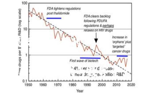 tp钱包是做什么用的

TP钱包：区块链时代的数字资产管理利器