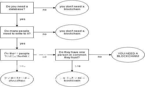 思考一个且的

为您解密TP钱包地址格式：简单易懂的指南

为您解密TP钱包地址格式