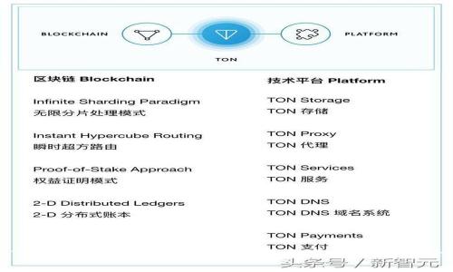TP钱包：探索最安全的数字资产管理新选择