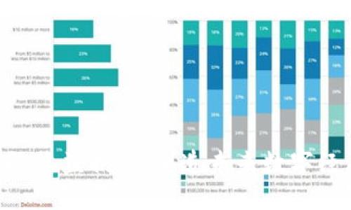 : Tokenim团队收益揭秘：塑造未来数字经济的关键力量