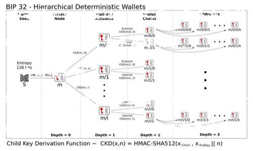 Tokenim 是一个支持多种加密货币的平台，具体支持的货币种类可以根据其最新的公告和更新而变化。一般来说，Tokenim 支持的货币通常包括但不限于以下几种主要类型：

1. **比特币（BTC）**：作为最早和最知名的加密货币，比特币在许多平台上都是基本的支持资产。
   
2. **以太坊（ETH）**：以太坊是一个热门的区块链平台，支持智能合约和去中心化应用（dApps），因此很多交易所和平台都会支持它。

3. **瑞波币（XRP）**：虽然它在一些地区受到监管挑战，但瑞波币依旧在全球的许多交易平台中交易。

4. **莱特币（LTC）**：被称为“比特币的轻量版”，莱特币在许多交易平台上均有支持。

5. **稳定币（如USDT, USDC等）**：这些与法币挂钩的币种在交易所的使用频率很高，尤其是在需要稳定价值的交易中。

为了获得准确和最新的信息，建议你直接访问 Tokenim 的官方网站或浏览其支持的货币列表。在选择使用哪种货币进行交易或投资时，了解每种货币的特点和市场动向也非常重要。