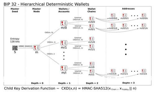 怎样使用TokenIM 2.0和ERC协议？让我们一步步了解！