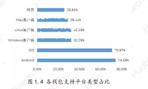 要将EOS转账到TP钱包（Token Pocket钱包），您可以按照以下步骤进行操作。请确保您已经了解EOS和TP钱包的基本操作，因为正确的操作步骤有助于避免资金损失。

步骤1：准备工作
在进行任何转账之前，请确保您已经在TP钱包中创建了一个EOS钱包，并且能够访问您的EOS地址和密钥。

步骤2：在交易所中找到EOS
如果您尚未拥有EOS代币，您需要在某个加密货币交易所（如币安、火币等）购买EOS。注册并完成身份验证后，您可以使用法币或者其他加密货币（如比特币、以太坊等）购买EOS。

步骤3：获取您的TP钱包EOS地址
打开您的TP钱包，选择EOS钱包。在EOS钱包页面，您会看到您的EOS钱包地址。请确保复制该地址，避免在转账中出现错误。

步骤4：向TP钱包转账EOS
进入您的交易所账户，找到“提现”或“转账”选项。选择EOS作为转账资产。在转账页面，您需要粘贴您的TP钱包地址，并输入您希望转账的数量。在提交转账之前，请再次确认地址和数量，确保没有错误。

步骤5：确认转账
提交转账请求后，交易所通常会发送邮件或推送通知要求您确认交易。请按照通知中的指引完成确认。

步骤6：查看TP钱包的余额
转账完成后，您可以在TP钱包中查看您的EOS余额。转账的时间会有所不同，通常在几分钟到半小时内到账。如果长时间没有到账，请检查交易记录，确认交易是否成功。

注意事项
转账过程中请注意以下几点：
ul
    li确保您使用正确的EOS地址，任何错误都可能导致资金永久丢失。/li
    li注意交易所和TP钱包的相关费用，有些交易所可能会收取提现费用。/li
    li转账时间可能会受到网络拥堵的影响，因此请耐心等待。/li
/ul

常见问题

h4问题1：EOS转账失败的常见原因是什么？/h4
真心觉得，转账失败总是让人有些沮丧。通常，EOS转账失败的原因可能包括以下几种：
ul
    listrong地址错误：/strong最常见的错误是复制或输入错误的EOS地址，确保地址的准确性非常关键。/li
    listrong网络拥堵：/strong如果EOS网络处于高峰期，交易可能会延迟或失败。/li
    listrong余额不足：/strong如果您的交易所账户余额不足以覆盖转账金额和交易费用，转账也会失败。/li
/ul
遇到转账失败时，您可以检查交易记录，确认转账的状态和原因。保持冷静，仔细排查后再进行新的转账。

h4问题2：如何确保转账的安全性？/h4
将资金安全放在首位，我有点遗憾的是，很多人忽视了这一点。以下是确保转账安全性的一些建议：
ul
    listrong双重验证：/strong如果您的交易所或TP钱包支持双重验证，请启用此功能，增加账户安全性。/li
    listrong谨防钓鱼网站：/strong确保您访问的是官方网站，并检查网站URL的安全性。不要随意点击不明链接。/li
    listrong定期更改密码：/strong定期更改您的交易所和钱包密码，并使用强密码，提高账户安全性。/li
/ul
通过采取适当的安全措施，您可以大大减少转账过程中发生意外的可能性。

在进行任何加密货币交易时，保持谨慎和警惕至关重要。希望以上内容能帮助到您！
