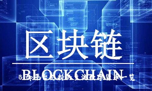 Bitp平台支持的主流数字货币一览