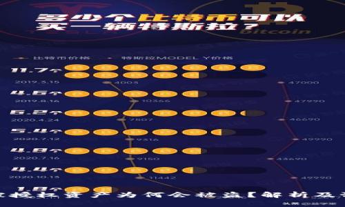 TP钱包被授权资产为何会被盗？解析及预防措施