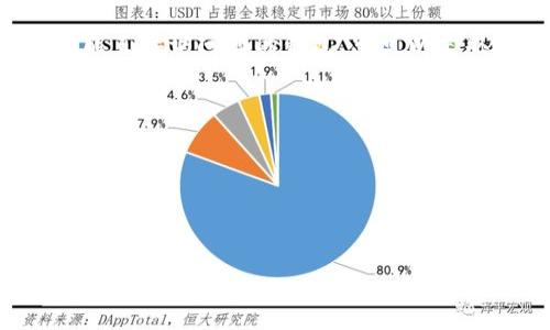 当您在使用TP钱包（TokenPocket）时，确实需要考虑到钱包地址的公开性和隐私性。下面我将逐个解答有关TP钱包地址公开性的问题，并提供一些有用的信息。

TP钱包地址的基本了解

首先，您需要了解TP钱包是什么。TokenPocket是一款多链数字资产钱包，支持多种区块链和资产管理。TP钱包的地址类似于银行账户，能够接收和发送数字货币。每个用户都有自己的独特地址，这个地址可以是公开的。

钱包地址的公开性

关于TP钱包地址能否让别人知道，答案是肯定的。每个TP钱包的地址都可以被他人知道，而且是可以通过区块链浏览器查询到的。当您向别人转账，或者别人向您转账时，您都需要提供您的钱包地址。

在区块链网络上，所有的交易记录都是公开的，这就意味着任何能够访问区块链的人都可以查看某个地址的交易历史。因此，虽然钱包地址本身并不包含任何个人识别信息，但它确实是公开可见的。

为何需要保护钱包地址

尽管TP钱包地址是公开的，但仍然建议您保持一定程度的谨慎。虽然仅仅知道一个地址并不意味着他人能够访问您的资产，但潜在的风险依然存在。例如，如果某人知道您的钱包地址，他们可以监控您的交易行为，分析您的资产动向，这在某种程度上可能影响您的隐私。

因此，建议用户在发送或分享钱包地址时，可以考虑使用新地址进行交易，或者将其用于特定的转账场景，避免自己的主要地址被过多的人知道。

如何更好的保护您的TP钱包

为了保护您的TP钱包安全，您可以采取以下措施：

ul
    li定期更换钱包地址：每次收到新款项时，可以使用新的接收地址。/li
    li设置复杂的密码和两步验证：增强您的TP钱包安全性。/li
    li避免在公共场合分享您的钱包地址：尽量通过私密的信息方式进行交易。/li
/ul

总结

总的来说，TP钱包地址是可以被他人知道的，但是用户在处理和分享钱包地址时，应保持一定的谨慎，以保护自己的资产安全和个人隐私。

相关问题解答

问题一：我应该和谁分享TP钱包地址？
有点遗憾的是，许多用户在分享钱包地址时没有足够的考虑。实际上，您应该只与信任的人分享。例如，如果您正在进行一笔交易，您可以将钱包地址共享给交易对方，但不要在社交媒体或不可信的渠道曝光您的钱包地址。使用私信、电子邮件等安全方式进行分享是更加可靠的选择。

问题二：如果我的钱包地址被泄露，我该怎么办？
真心觉得这是一个重要的问题！如果您的TP钱包地址被泄露，首先不要惊慌。虽然他们能看到您交易的历史记录，但他们并不能直接访问您的钱包。您可以采取以下措施来提高安全性：

ul
    li如果您怀疑某个地址已经不安全，可以将资金转移到一个全新的钱包地址中。/li
    li采用风险控制措施，比如使用合约或第三方服务进行交易，在交易时不会直接暴露您的主地址。/li
    li继续监控您的钱包和交易行为，及时发现潜在风险。/li
/ul

希望以上的信息能够帮助您更好地理解TP钱包地址的特性，以及如何保护自己在使用过程中避免不必要的风险！