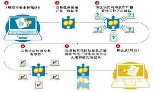 TPWallet安全性深度解析:如何保护您的数字资产