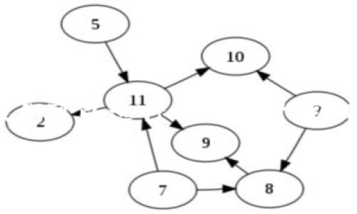 关于TP钱包的旧版本及其安全性的问题，我们可以进行详细探讨。以下是带有、关键词以及问题分析的完整内容。

TP钱包旧版本的安全性分析与未来发展趋势