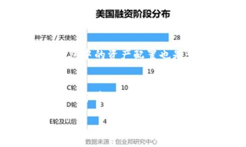   全面解析虚拟币托管钱包：投资安全与便捷管理的最佳选择 / 

 guanjianci 虚拟币, 托管钱包, 加密货币, 投资安全, 数字资产 /guanjianci 

引言：虚拟币托管钱包的必要性
随着加密货币的投资热潮，越来越多的人开始关注虚拟币的安全保护问题。在这个数字货币的时代，投资者不仅需要了解市场动态，还需掌握保护资产安全的方法。虚拟币托管钱包应运而生，为投资者提供了一个既安全又便捷的存储方案，成为众多投资者青睐的选择。

什么是虚拟币托管钱包？
虚拟币托管钱包是一种专门为存储和管理加密货币而设计的电子钱包，通常由第三方提供服务。这种钱包不仅可以用于存储各种类型的加密货币，如比特币、以太坊等，还为用户提供了便利的资金管理功能。托管钱包的主要优势在于，它为用户的数字资产提供了更高的安全保障，因为用户的私钥不会直接掌握在自己手中，而是由托管服务商负责。这种方式在一定程度上降低了因用户自己管理私钥所带来的安全风险。

虚拟币托管钱包的优势
虚拟币托管钱包有多个优势，使其在众多电子钱包中脱颖而出。首先，安全性是其最大卖点之一。无论是选择使用冷钱包还是热钱包，托管钱包都可以通过多重安全机制保护用户的资产。例如，一些托管服务商会使用硬件安全模块（HSM）进行私钥管理。此外，使用托管钱包的用户通常享有保险政策，以防止意外事件造成的损失。

其次，托管钱包的便捷性使得用户可以随时随地进行数字资产的查看与管理。无论是在手机上还是在PC端，用户都可以通过连接互联网随时访问自己的账户，进行余额查询或交易操作。这种高效的管理方式极大地方便了用户的投资决策。

最后，许多托管服务还提供了额外的功能，比如数字资产的交易、收益统计等，使得用户能够更全面地管理自己的投资。对于刚踏入加密货币领域的投资者来说，一个功能丰富且用户友好的托管钱包将会大大降低入门的门槛。

如何选择合适的虚拟币托管钱包？
选择一款适合自己的虚拟币托管钱包，需要从多个方面进行考量。首先，安全性是选择的首要因素。用户需要了解该服务商的安全措施，诸如资金保险、私钥管理及多重身份验证等。其次，用户界面的友好程度同样不容忽视。一个易于导航、操作简便的界面能够极大提升用户体验，尤其是对于新手投资者而言。

此外，托管服务商的信誉也是重要参考之一。可以通过查阅用户评价、行业相关的论坛以及社交媒体获取信息。在这方面，用户的反馈和社群的评价具有重要参考意义，因为它们能够反映出服务商的实际表现。

虚拟币托管钱包的风险
尽管虚拟币托管钱包提供了多重安全保障，但投资者仍然需要意识到其潜在的风险。首先，用户在选择托管钱包时，包括其安全措施、信誉等方面的失误，可能导致数字资产的损失。在这个技术更新迅速的行业中，不乏一些新兴的、技术不够成熟的钱包服务商，因此必须谨慎选择。

其次，即便是声誉良好的托管服务商，也可能面临黑客攻击的威胁。近几年，因加密货币被盗而导致用户资产损失的事件屡见不鲜。尽管许多托管服务商都有相应的保险条款，但用户依然需要对个人资产做好风险评估。

我对虚拟币托管钱包的见解
作为一名经历过多次加密货币投资的用户，我认为虚拟币托管钱包在整个资产管理过程中扮演着愈发重要的角色。随着我们对加密资产的认识不断加深，越来越多的投资者意识到单纯依靠自我管理的风险与挑战。在选择托管服务时，我会比较各个服务商的安全保障措施，以及用户社区的反馈，这样可以最大限度地减少潜在风险。

我个人非常推荐使用一些大型、知名的托管服务商。在我过往的经验中，知名度高的服务商不仅有更好的安全性保障，还能提供更为专业的客户服务和问题解决机制。此外，这些服务商往往在交易成本上也相对透明，避免了许多不必要的纠纷。

如何有效管理虚拟币托管钱包？
有效管理虚拟币托管钱包，不仅要求我们选择合适的服务商，还需要在使用过程中维持良好的管理习惯。定期检查账户活动、查看交易记录，能帮助用户实时了解自己的资产变动。通过这种方式，用户可以及时发现异常交易并采取措施。

此外，我建议用户定期更新密码和安全信息，尽量避免使用简单的密码。对于大额投资，启用双重认证等安全措施将更加有利于保护自身资产。每当有重大市场变化或个人投资决策时，及时调整托管钱包中的资产配置也是非常重要的。

结论
综上所述，虚拟币托管钱包为投资者提供了一个安全、便捷的数字资产管理工具。尽管其存在一些风险，但合理选择并管理托管钱包能够极大地降低这些风险带来的影响。通过确保安全性、选择可靠的服务商、提升管理意识，用户可以更好地保护自己的虚拟资产，并在加密货币投资中获得更高的收益。

未来，随着数字资产的不断发展，虚拟币托管钱包的市场必将持续扩大。希望各位投资者可以通过本文所提供的信息，选择适合自己的钱包类型，掌握安全投资的要领，为自己的资产保驾护航。