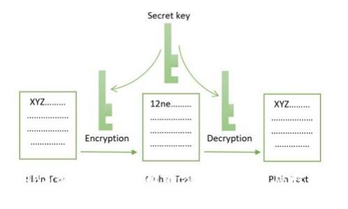Web3音乐初创公司的潜在风险与应对策略