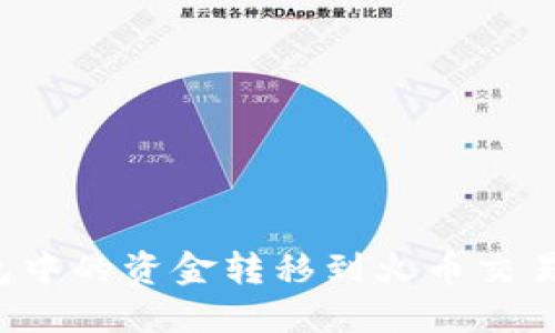 如何将TP钱包中的资金转移到火币交易所？详细指南